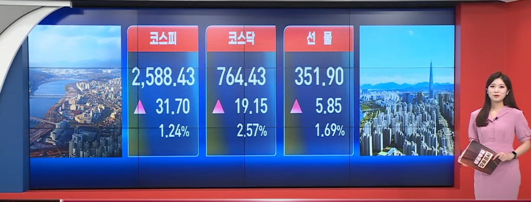 'R의 공포' 진정됐나…기관 '사자'에 코스피 1%대 상승