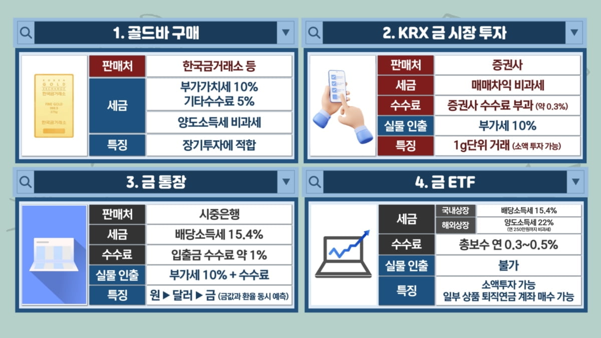 위기 때마다 오른 금…지금도 늦지 않았나요? [투자의 재발견]