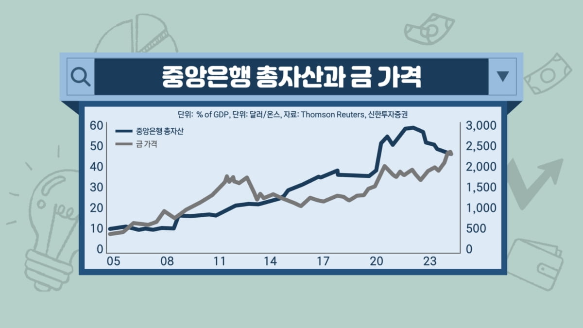 위기 때마다 오른 금…지금도 늦지 않았나요? [투자의 재발견]