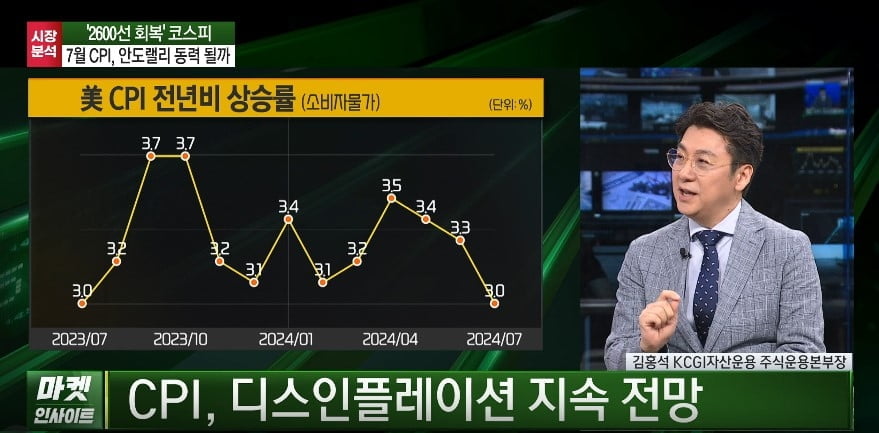 갈 길은 먼데...美 지표 기다리는 시장 [마켓인사이트]