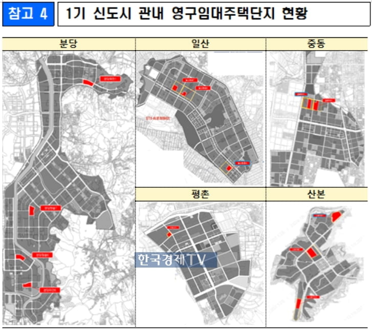 1기 신도시 영구임대, '올림픽 선수촌'처럼 재건축