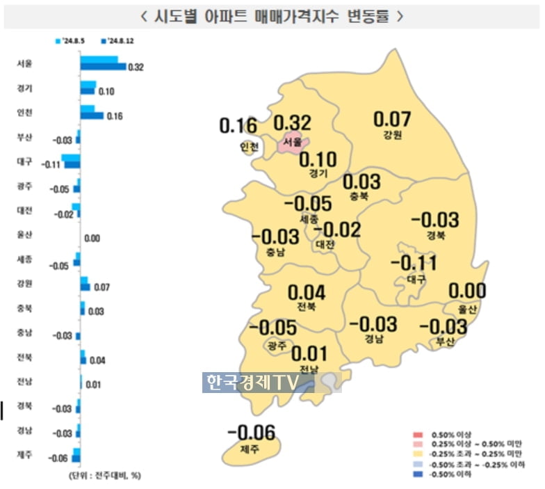 '질풍노도' 서울 집값…상승폭 다시 키웠다