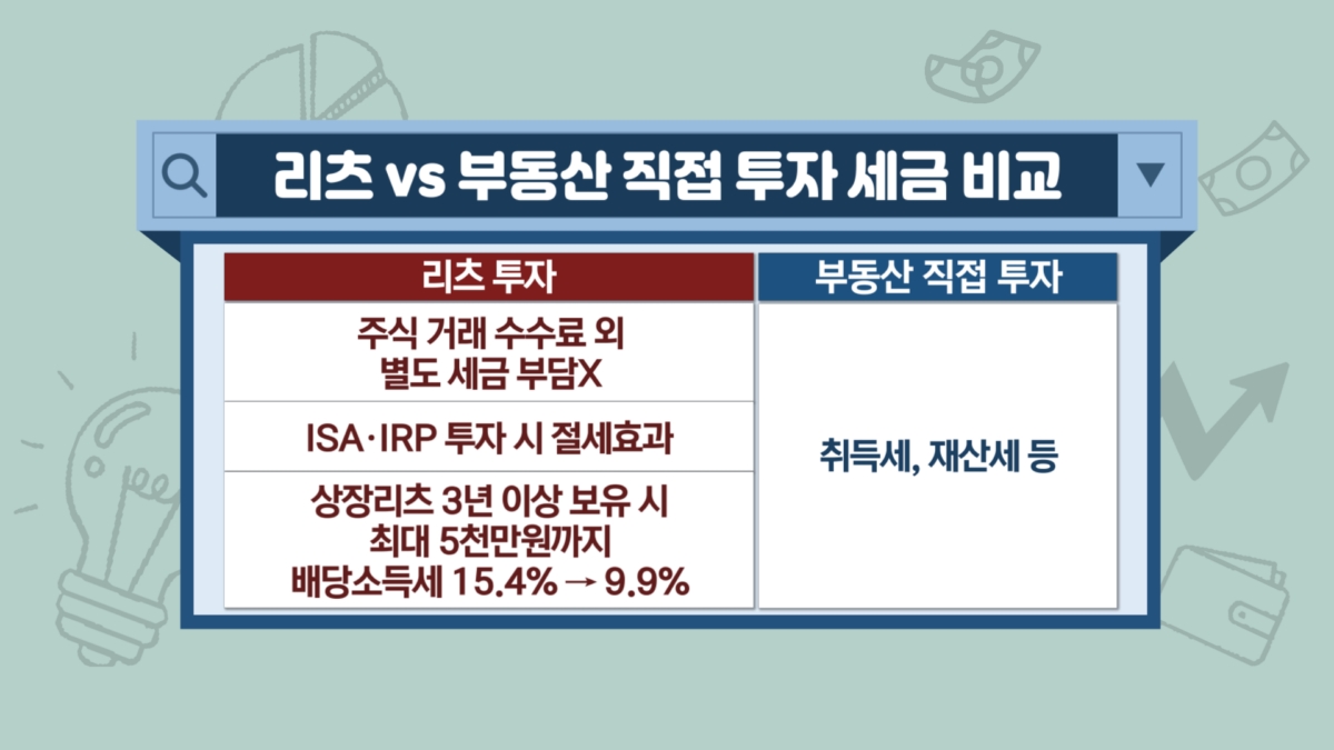 '금리 인하기' 뜨는 리츠…투자시 '이것' 따져야 [투자의 재발견]