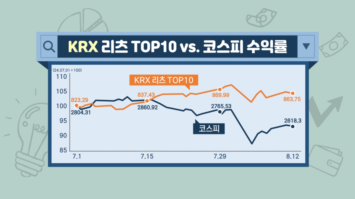 '금리 인하기' 뜨는 리츠…투자시 '이것' 따져야 [투자의 재발견]