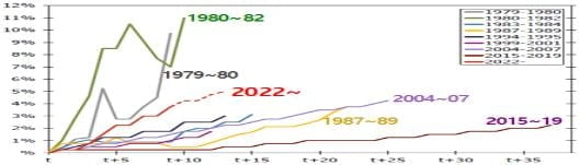 ‘2024 잭슨홀 미팅’에서는 무엇이 논의될까? [국제경제읽기 한상춘]