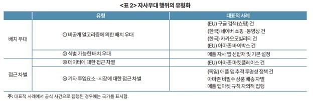 쿠팡 '자사 우대' 다른 해석…"플랫폼 규제, 지나치면 부작용"