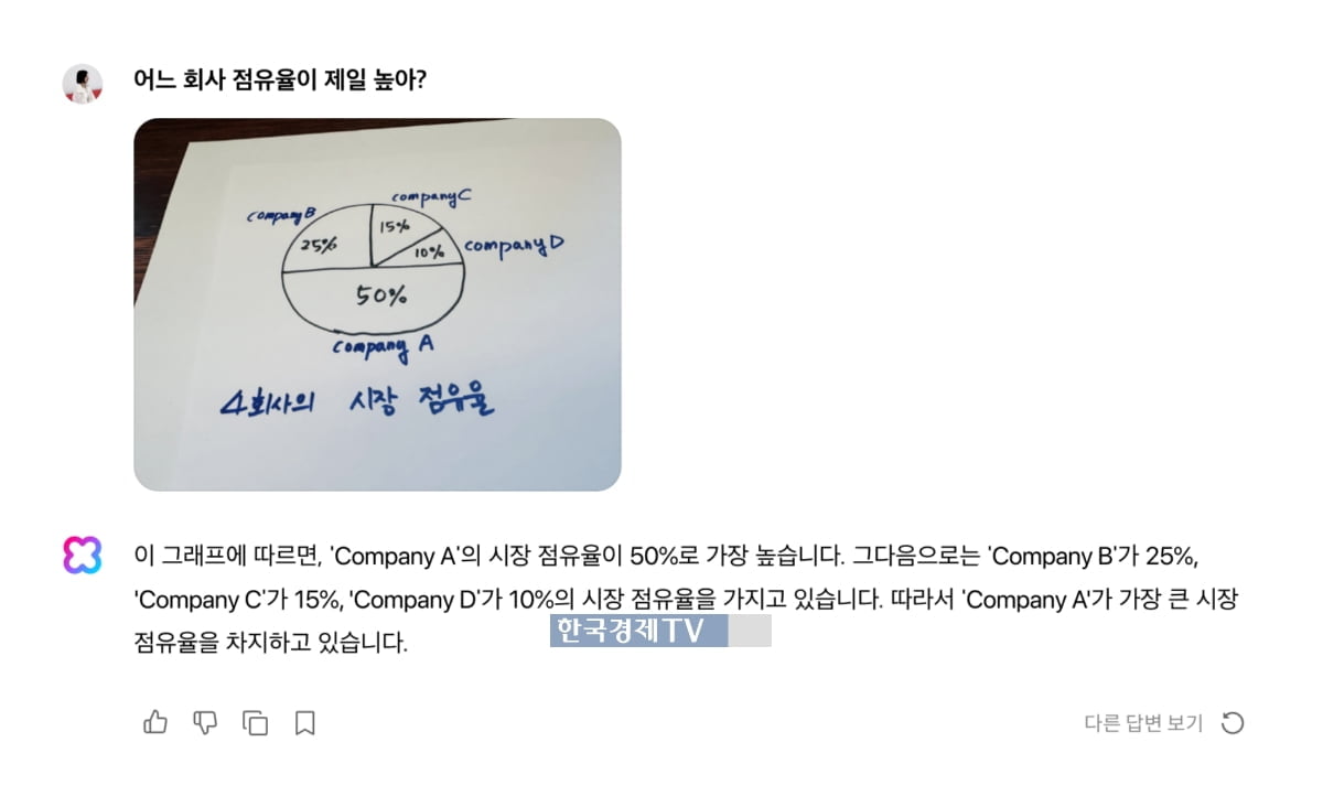 네이버 클로바X, 이미지 처리 기능 추가…표·그래프도 분석