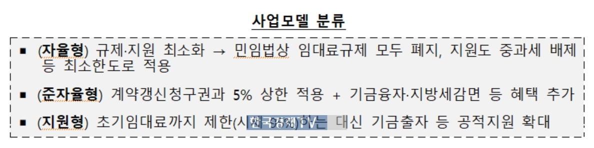 '기업이 집주인' 새 임대주택 등장…최장 20년 거주