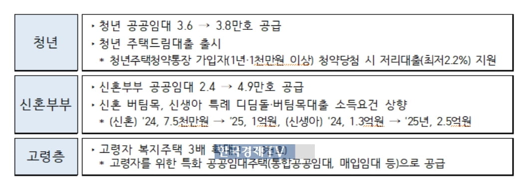 공공주택 역대급 공급에도 기금 줄이는 국토부