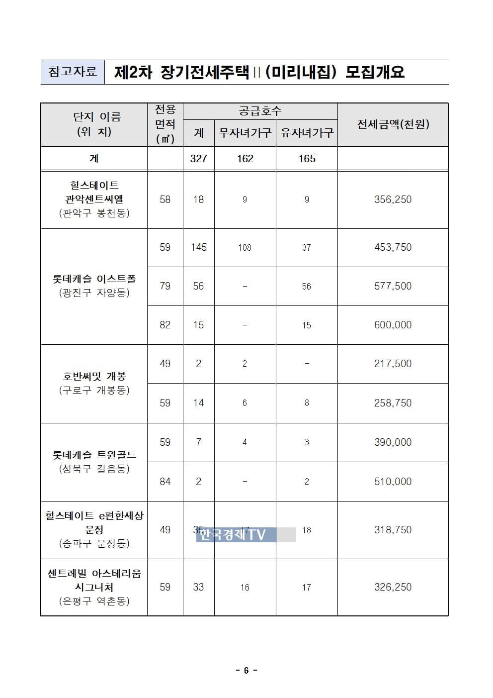 광진구 12억짜리 전세를 6억에 20년간 사는 법