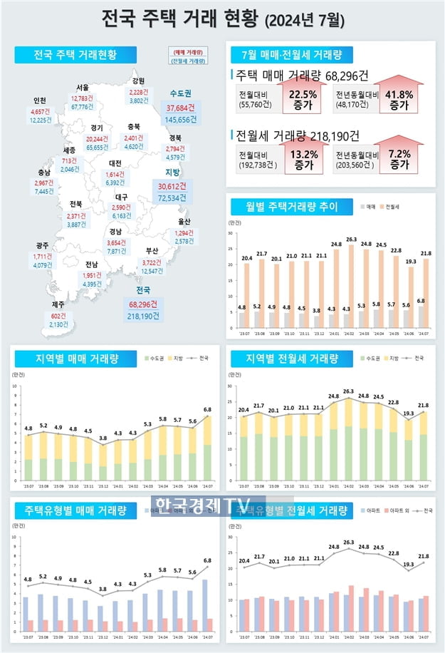 전국 미분양 소폭 감소…'악성 미분양'은 1년째 오름세