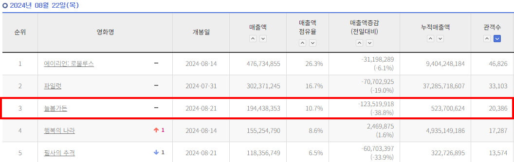 사진=㈜바이포엠스튜디오 제공