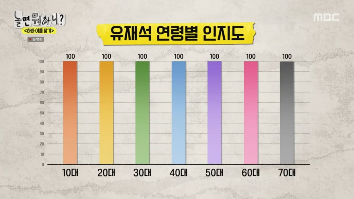 사진=MBC '놀면 뭐하니?'