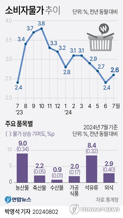 오늘 기준금리 13연속 동결될 듯…인하 소수의견 나올까