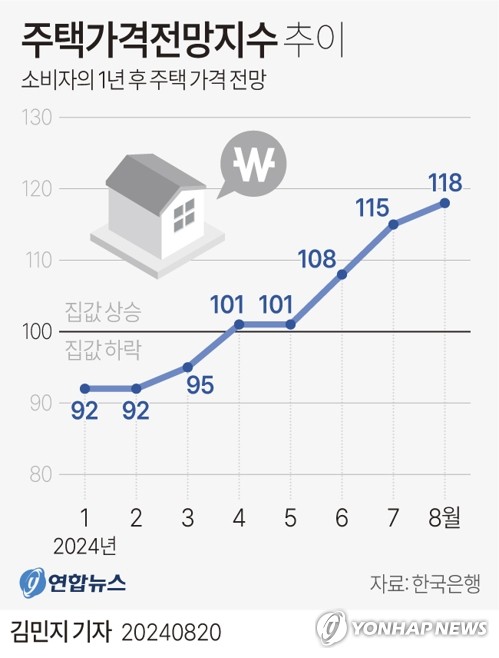 오늘 기준금리 13연속 동결될 듯…인하 소수의견 나올까