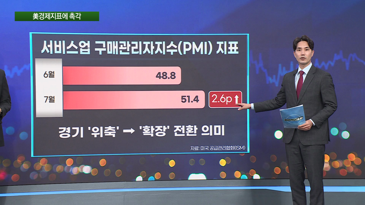 일단 반등 시그널…美 경제 지표에 '촉각' [마켓인사이트]