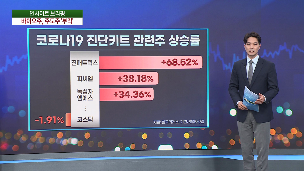 폭락장 견뎌낸 바이오주…신중론도 팽배 [마켓인사이트]