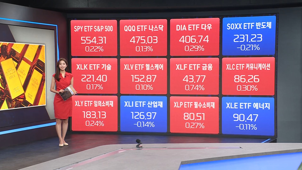 금선물 사상 최고가 경신 [글로벌 원자재·ETF 시황]