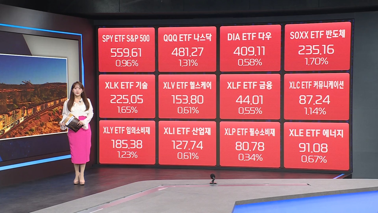 철광석 가격, 올해 30% 이상 하락…2년래 최저 [최보화의 글로벌 ETF·원자재 시황]