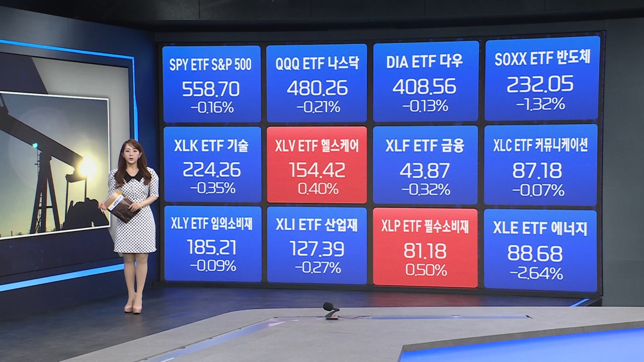 국제유가, 달러화 약세 불구 하락세 지속 [최보화의 글로벌 ETF·원자재 시황]