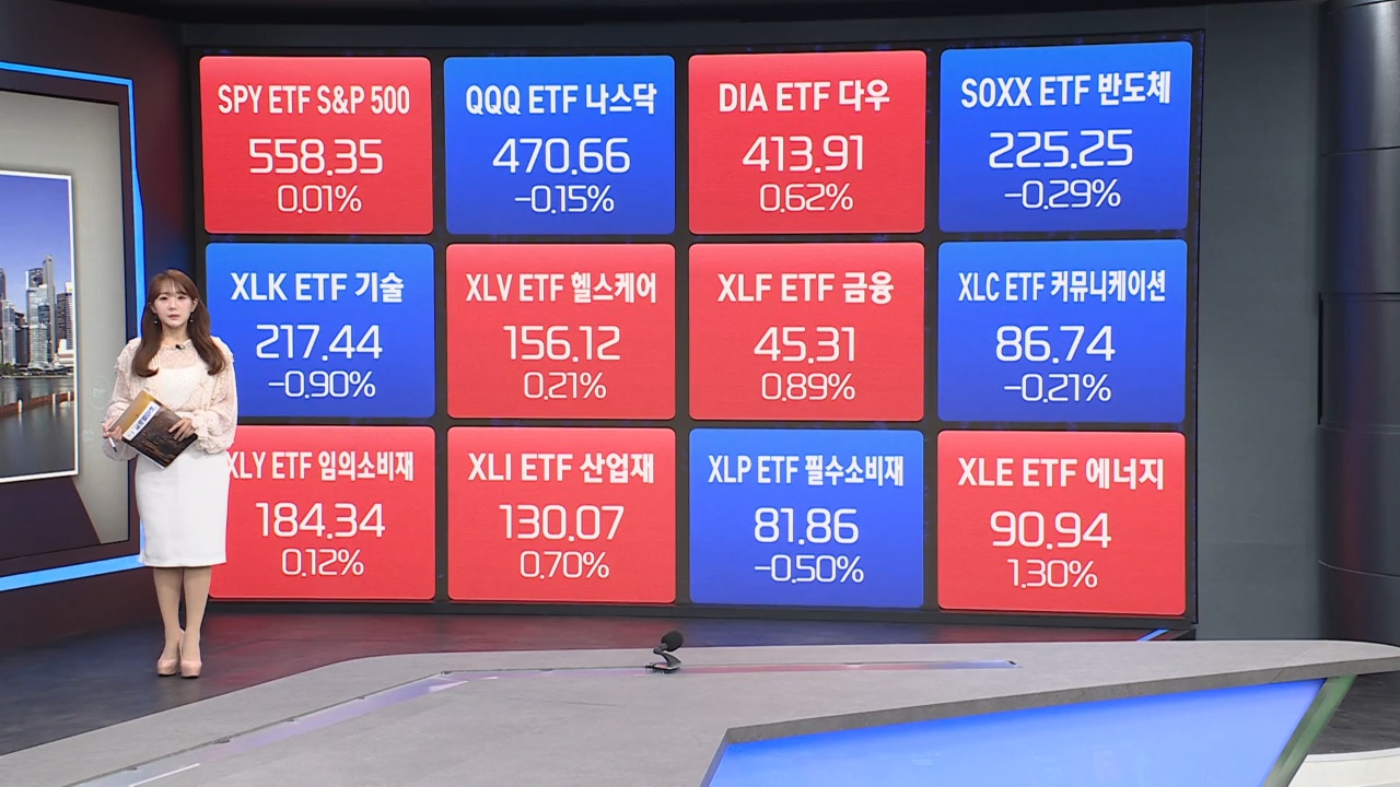 美 주택건설 업계 반등 전망…고금리 우려 축소 [최보화의 글로벌 ETF·원자재 시황]