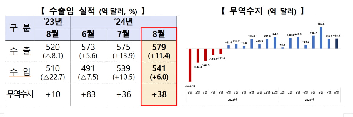 산업통상자원부 자료에서 캡쳐