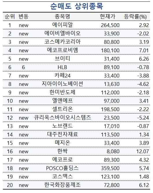 [마켓PRO] 2차전지에 몰린 투자고수들…LG엔솔 사고 에코프로비엠은 파는 이유