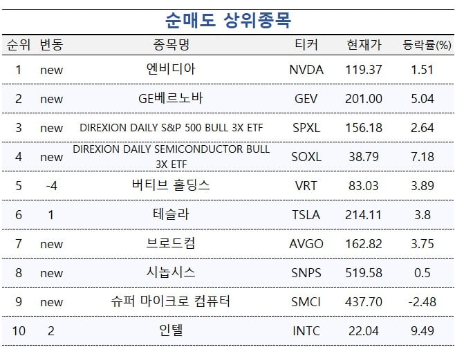 [마켓PRO] '시장 불확실해' 가상자산·장기채 ETF 사들이는 고수들