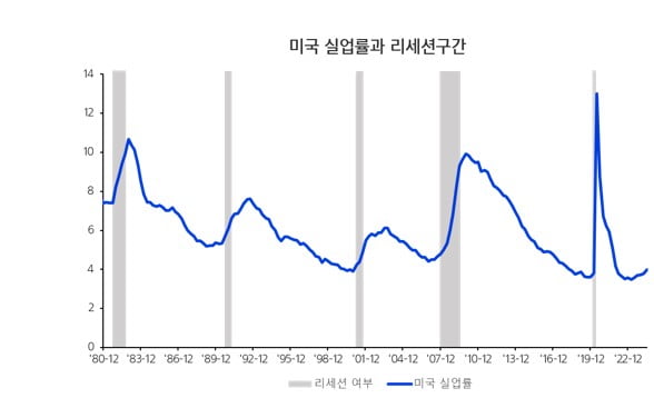 [마켓칼럼] 경기 침체기에도 내 자산을 지키는 방법