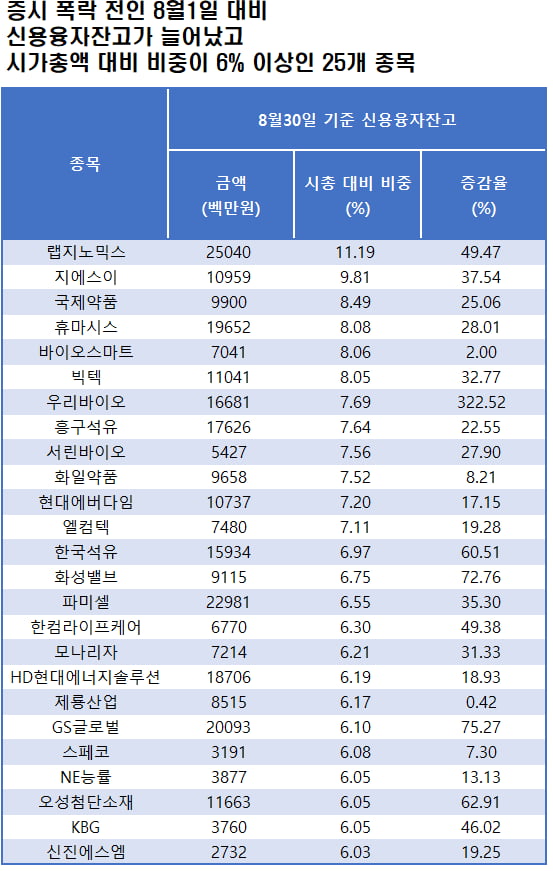 자료=에프앤가이드 데이터가이드