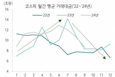 카지노 슬롯머신;밸류업 '유망기업' 지수에 들어갈 만한 종목은…"-하나