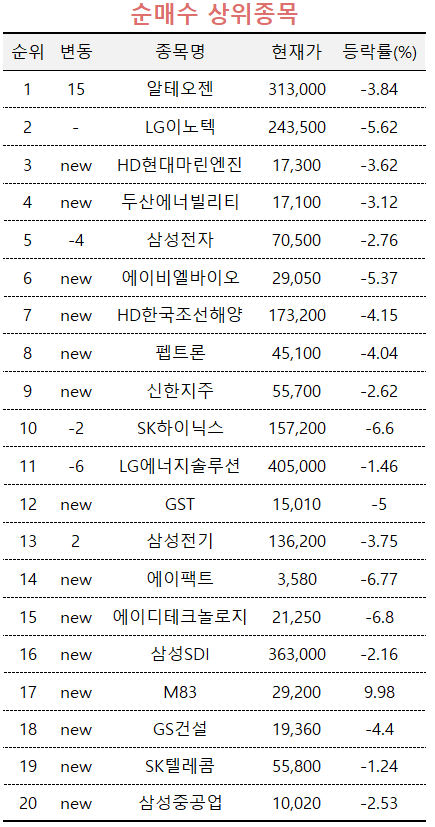 [마켓PRO] 엔비디아發 급락…조선·바이오 '옥석 가리기'