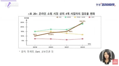 "카지노사이트추천이 그렇게 잘못했나요?"…'과징금 1628억' 이유 있었다 [정영효의 산업경제 딱10분]