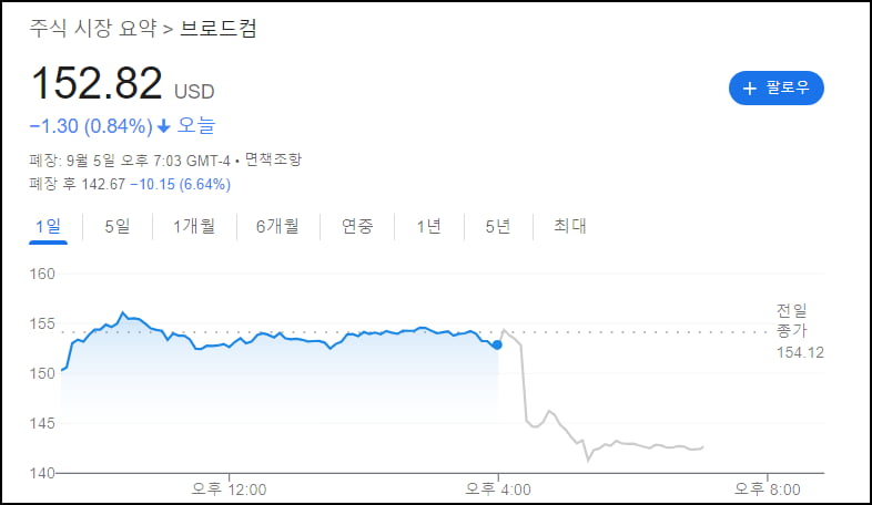 8월 고용→조정 or 랠리?…골드만 "11월 대선까지 조정" [김현석의 월스트리트나우]