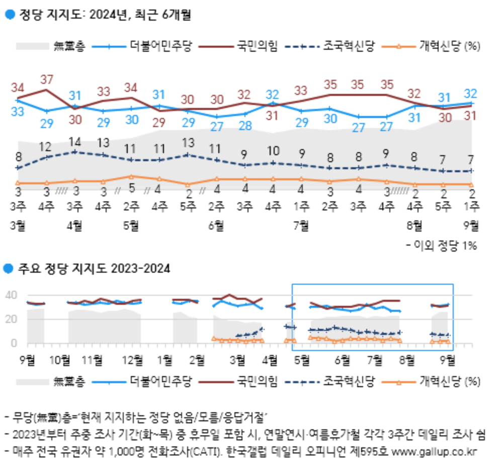 출처=한국갤럽