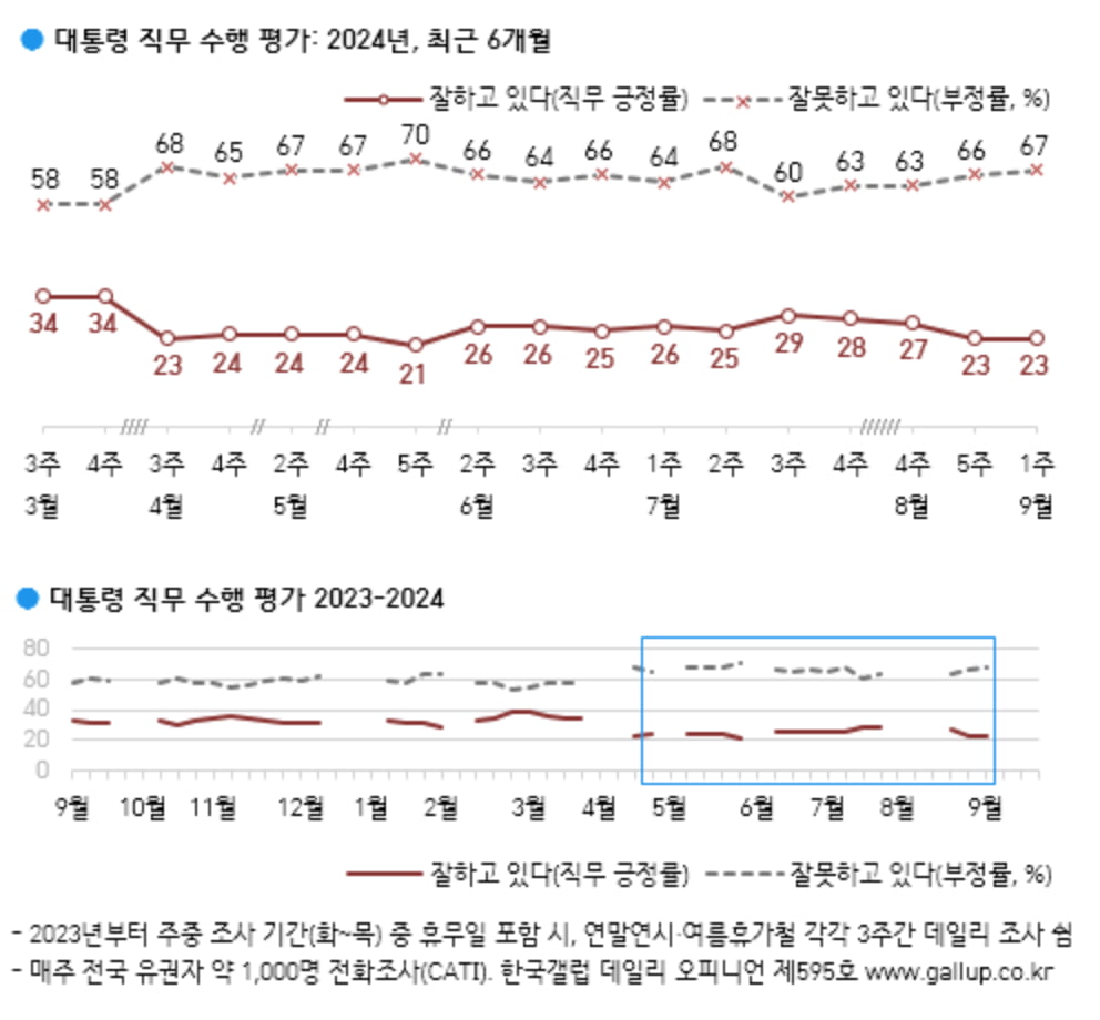 출처=한국갤럽