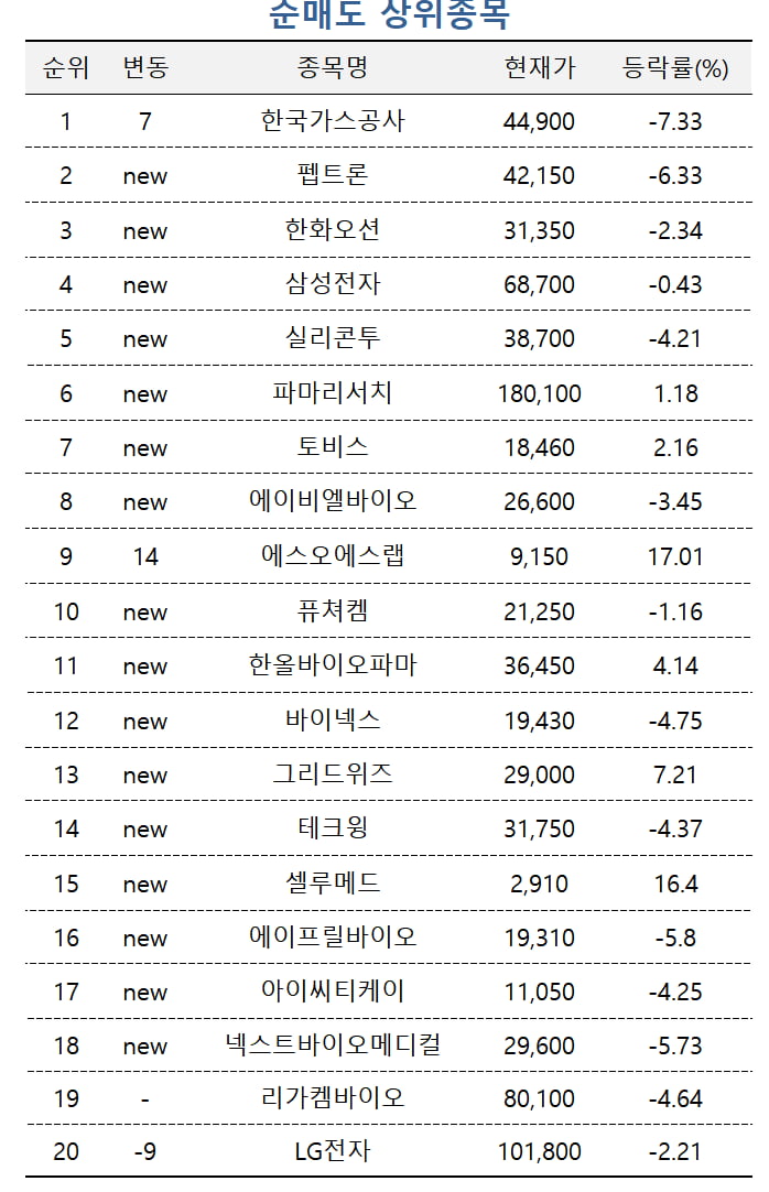 [마켓PRO] 조선업종 내 종목 교체…삼성중공업 사고 한화오션 팔고