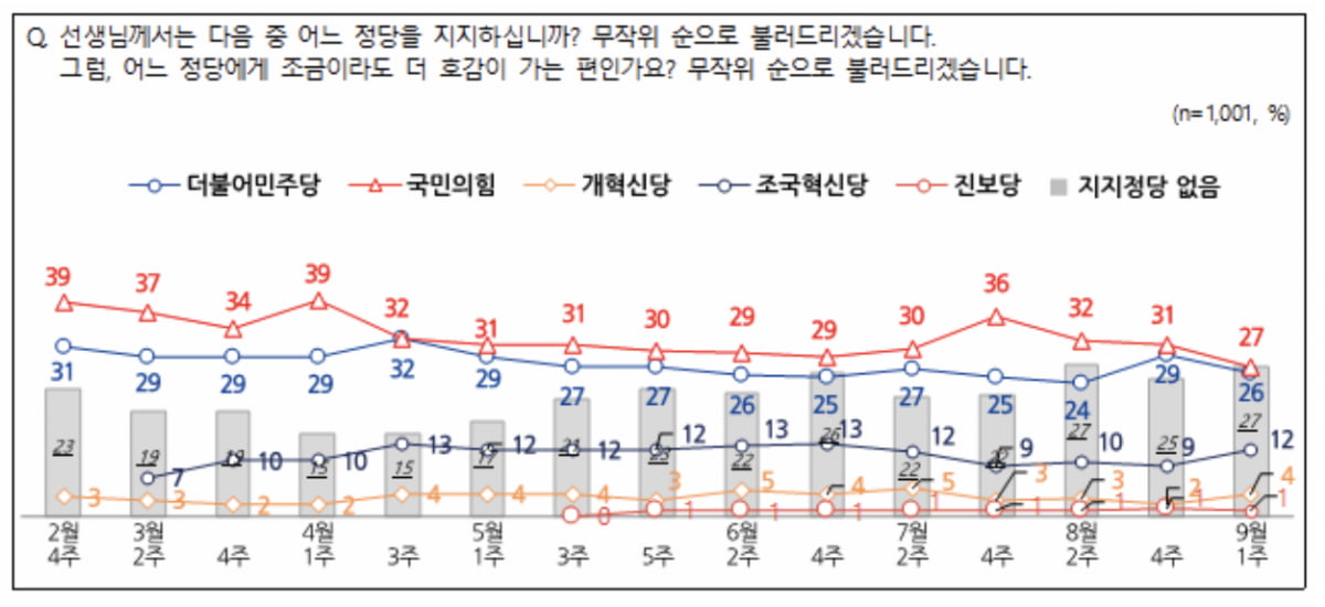 출처=NBS