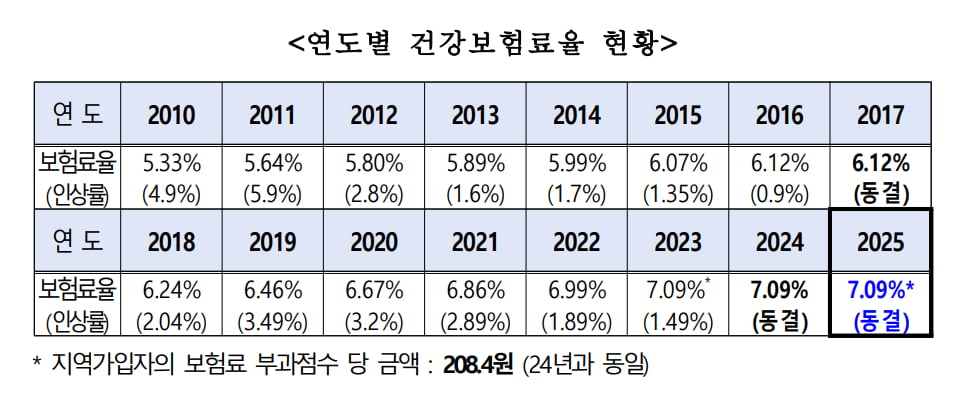 연도별 카지노 게임 사이트 현황./사진=보건복지부