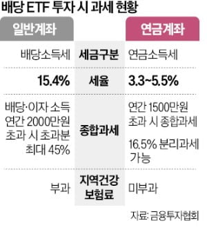 퇴직금 2억 한번에 받으니 1000만원 뜯겨…직장인 '날벼락' [일확연금 노후부자]