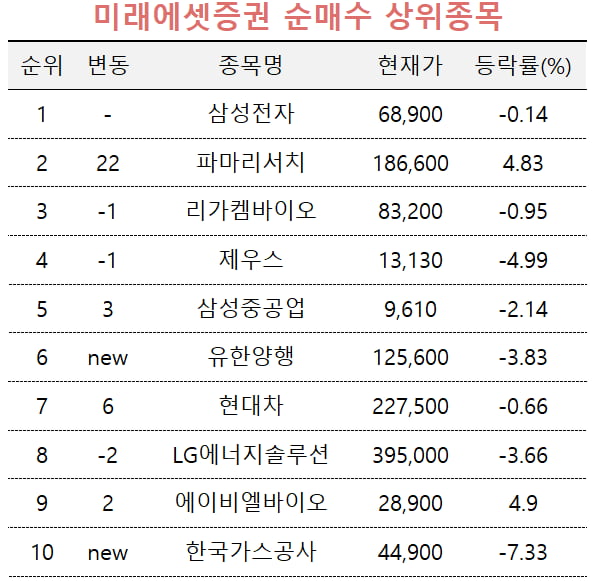 [마켓PRO] 반도체주 쓸어담는 주식 고수들