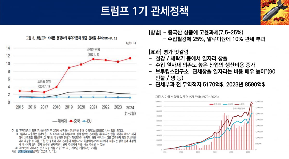 '관세 대통령' 선언한 트럼프…비장의 무기는 '이것' [이상은의 워싱턴나우]