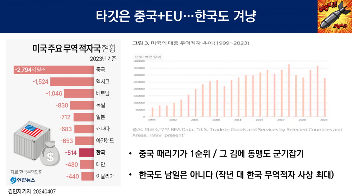 '관세 대통령' 선언한 트럼프…비장의 무기는 '이것' [이상은의 워싱턴나우]