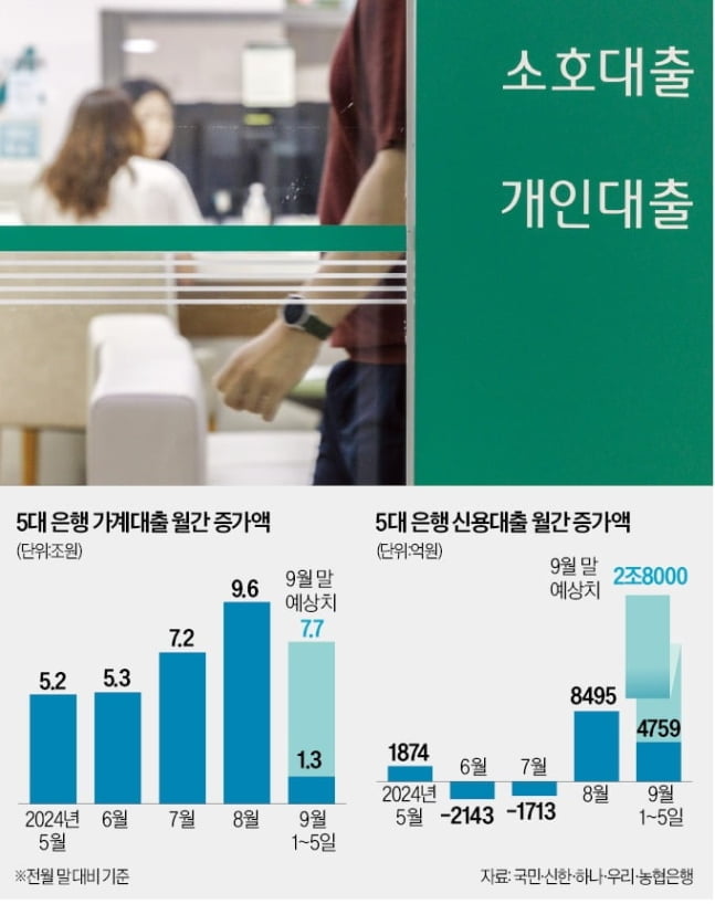 가계라바 카지노 '광풍'…억제 정책 안먹혔다