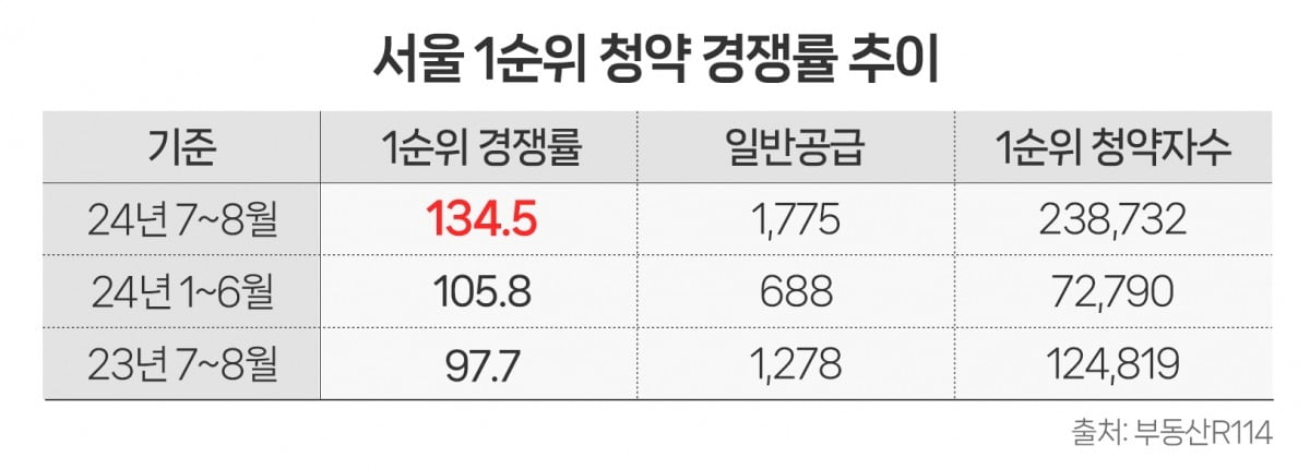 더피알 제공