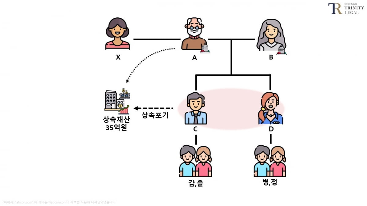 자료=김상훈 법무법인 트리니티 대표변호사