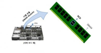 원세미콘, 서버용 D램 모듈용 RCD칩 국산화에 성공