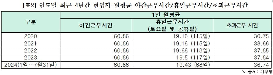 출처=김소희 국민의힘 의원실