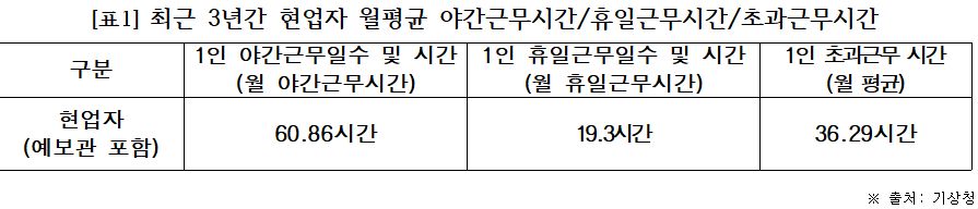 출처=김소희 국민의힘 의원실