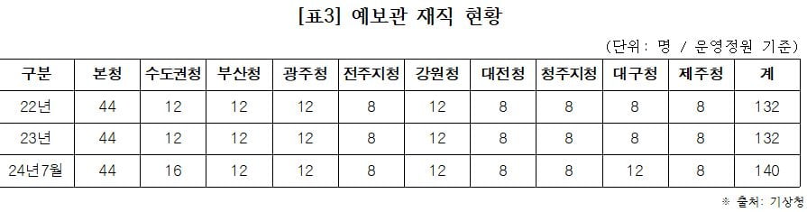 출처=김소희 국민의힘 의원실